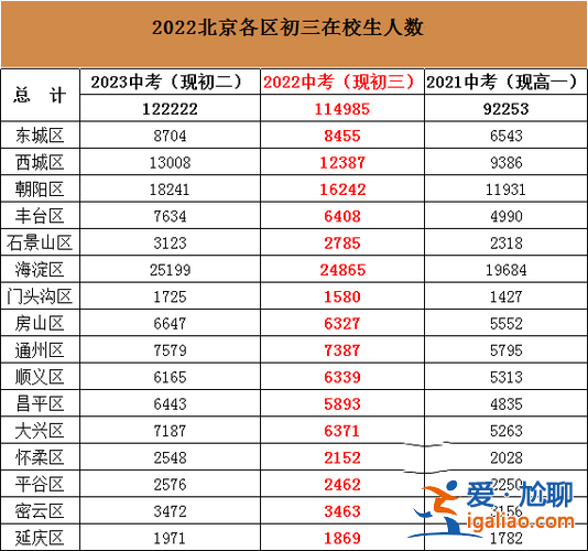北京 升學(xué)率(北京一本率為什么那么高)？