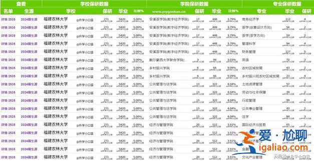 正規國家教育升學機構排名(福建升學機構排名)？