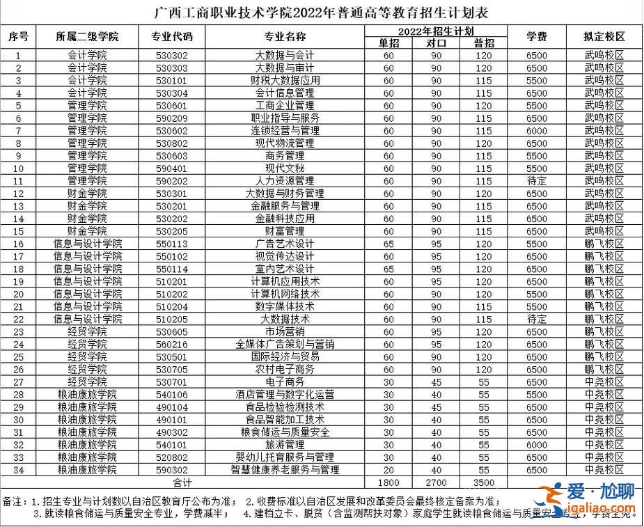 對口升學中專升大專 2023對口落榜了還想上大專怎么辦？