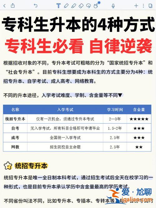 專科生專升本好嗎 專科學校升本科對專科學生影響？