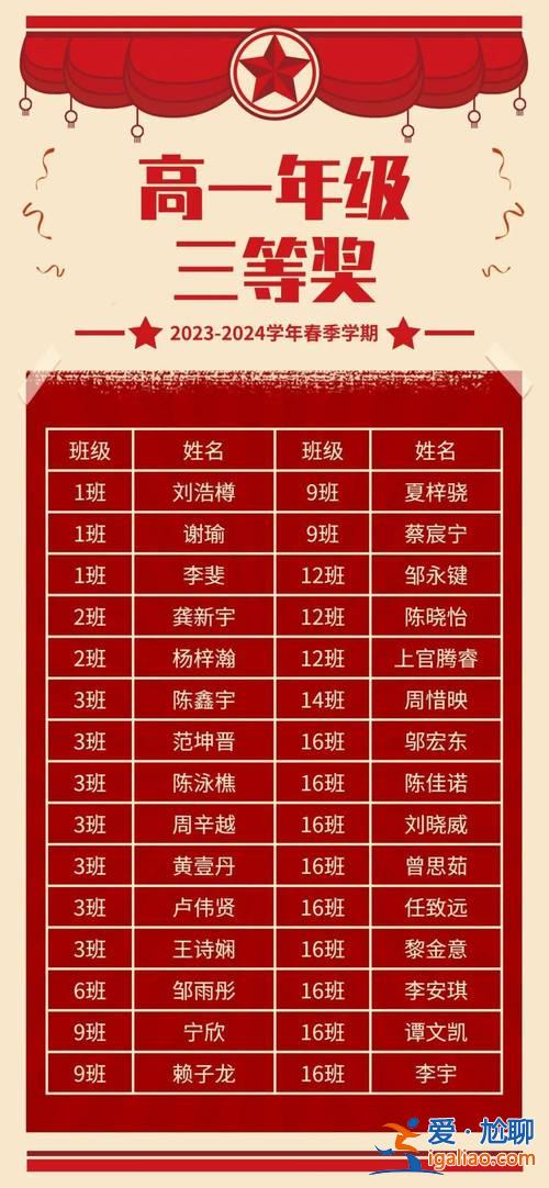 東升學(xué)校初中學(xué)費(fèi)2022？2024年中山市各高中學(xué)校學(xué)費(fèi)？