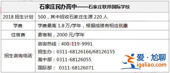 聯邦學校高中升學率咋樣(聯邦高中升學率咋樣)？