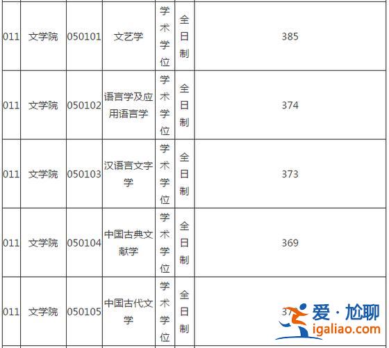 贛州提升學歷怎么考大專(贛州憑大專學歷可落戶嗎)？