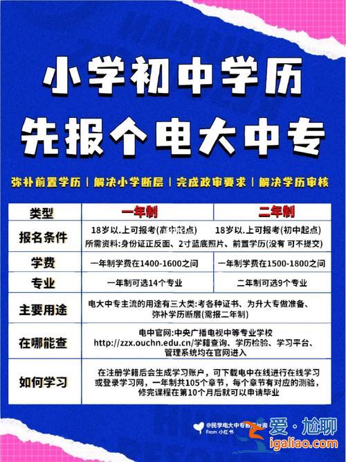 重慶中職提升學歷中心電話，重慶有哪些機構能報中專學歷？