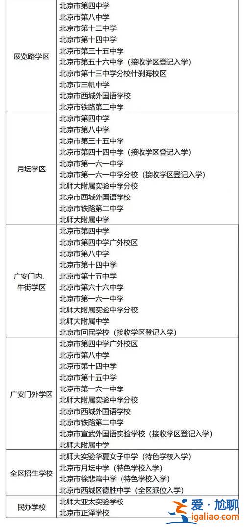宣師一附小中學升學比例，宣師附小是重點小學嗎？