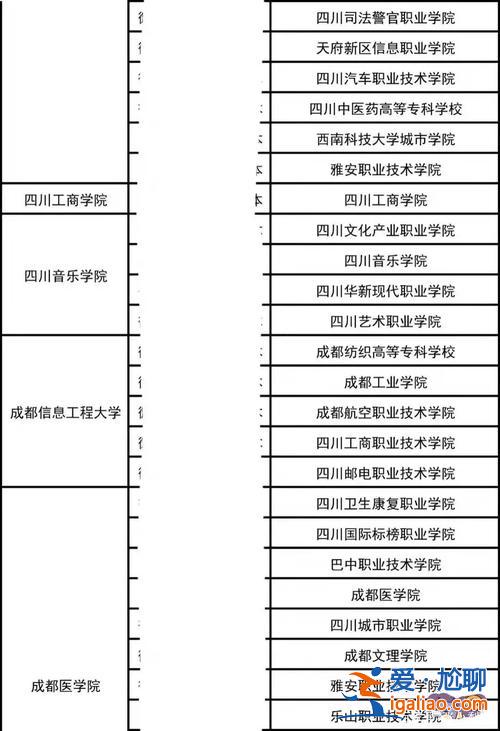成都全日制專升本？四川成都全日制專升本學校有哪些？