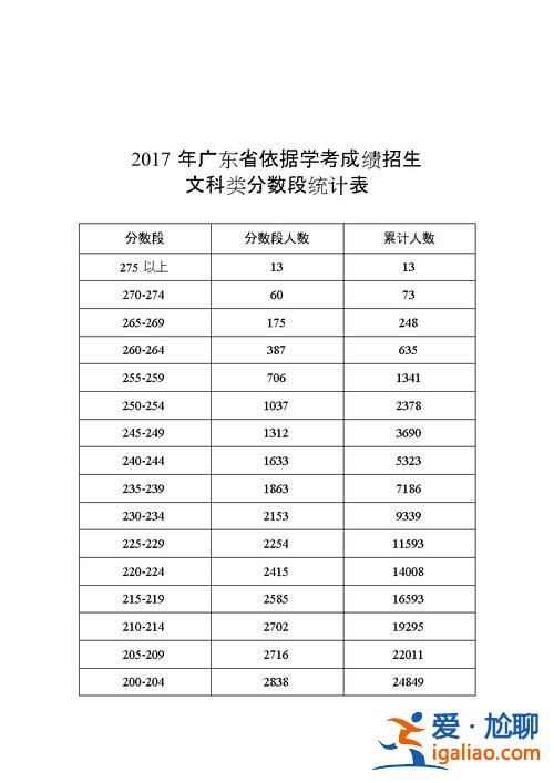 高中生升學順利嗎廣東？廣東學考成績有哪些？