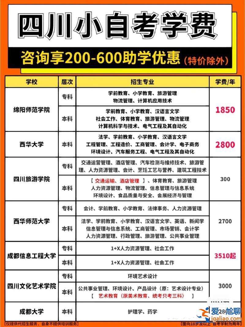自考專升本每年考幾次，專升本和自考本科的次數和條件？