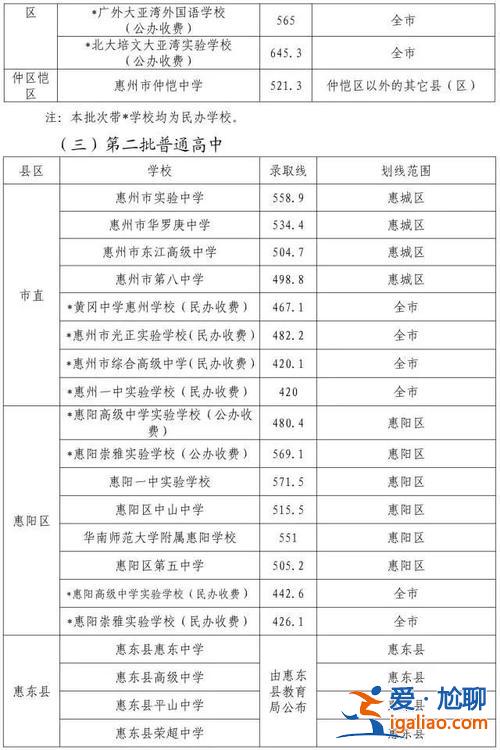 洛陽龍門中學中考升學率 安溪龍門高中部升學率怎么樣？