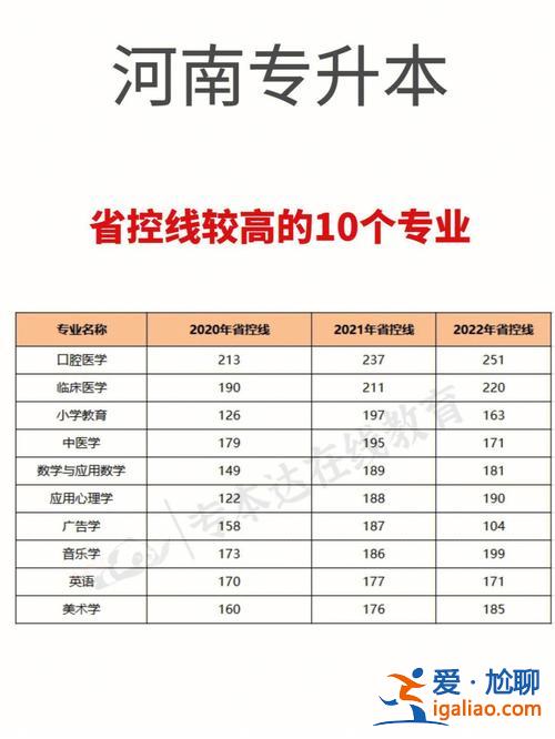對口升學(xué)專升本大幾考合適 對口和專升本哪個難？