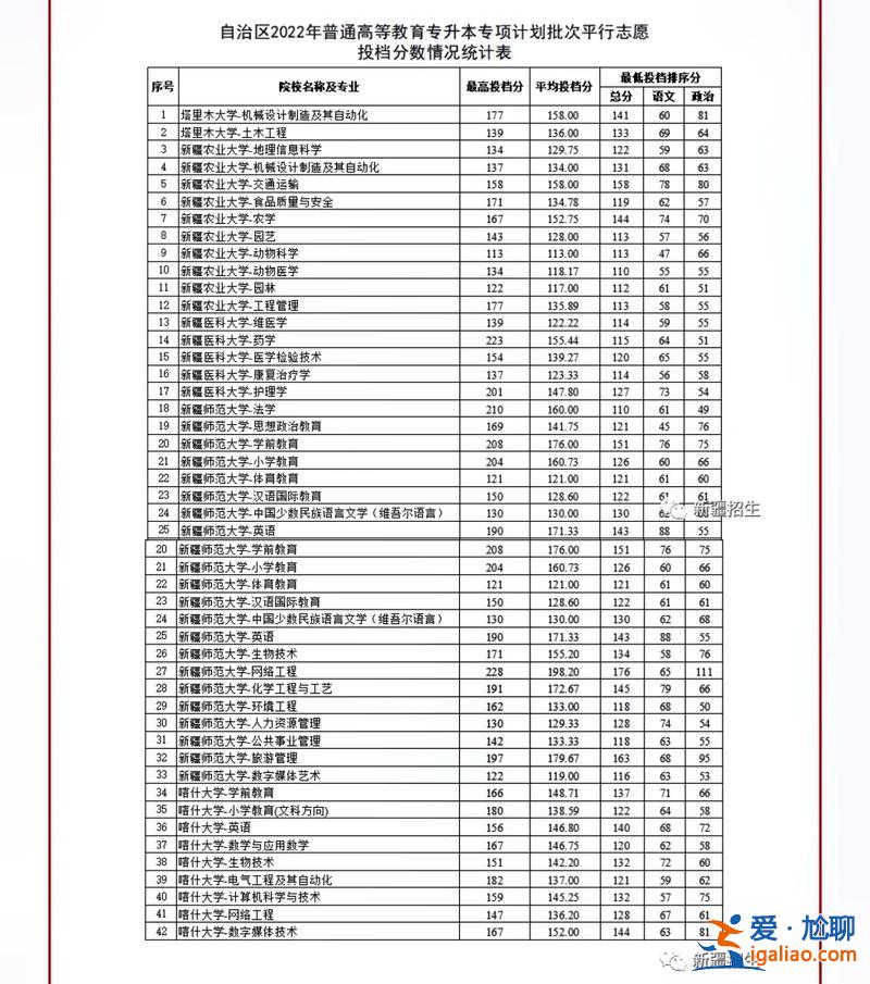 普通專升本什么意思，專升本普通批次是什么意思？