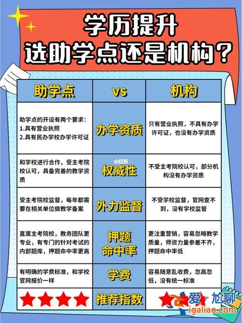 機構提升學歷？助學機構提升學歷靠譜嗎？