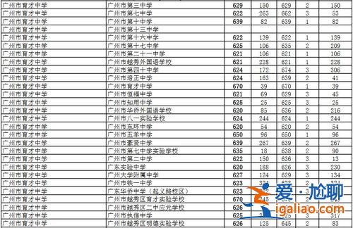 育才初中升學(xué)分?jǐn)?shù)是多少 育才初中等級(jí)abc分別代表多少分？