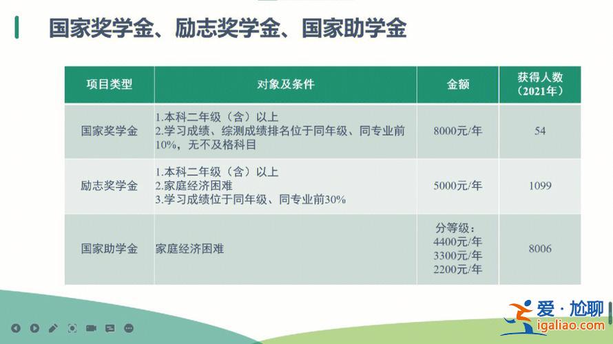 河北升學(xué) 河北有升學(xué)獎(jiǎng)勵(lì)金嗎？