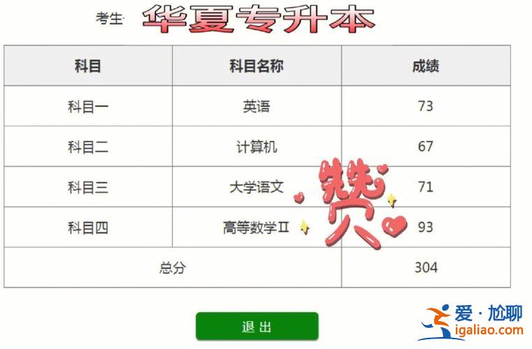 2017年福建專升本成績(福建專升本難嗎我想考，有點(diǎn)怕)？