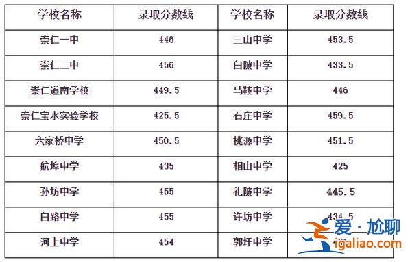 2020年唐河縣初中升學 2024年中考一高分數線可能是多少？