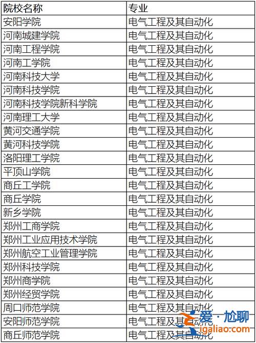 鄭州可以專升本的大學 2023河南電氣自動化有哪些專升本學校？