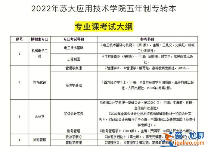 蘇州大學2017專升本，蘇州大學難道可以專升本進么？