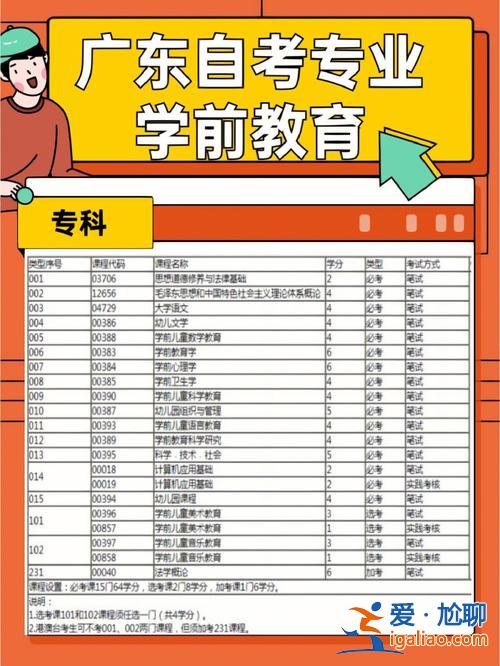 廣東學(xué)前專業(yè)升學(xué)率高(廣東工商職業(yè)學(xué)院學(xué)前教育怎么樣)？