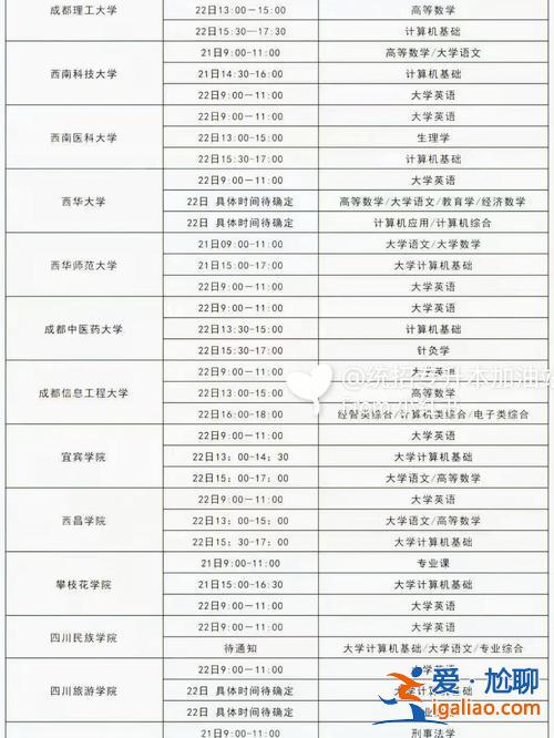 四川專升本資料，四川省專升本藝術類一共考幾門？