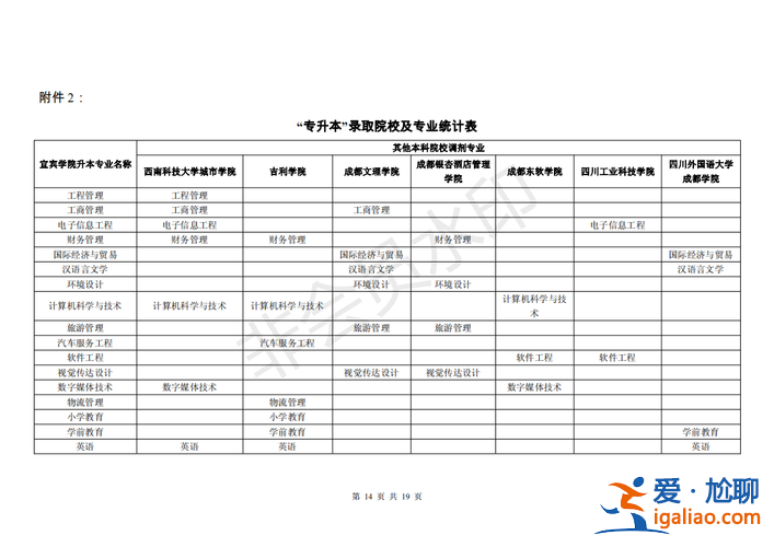 宜賓學(xué)院專升本報名(宜賓學(xué)院可以專升本麻可以具體到哪些學(xué)校)？