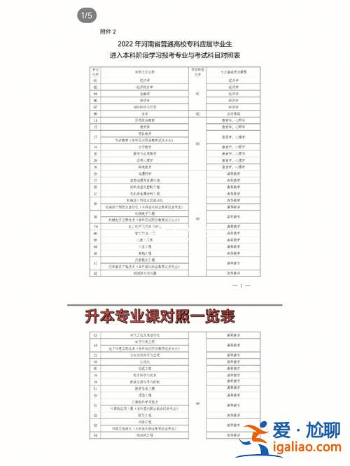 康復專業專升本科目？康復升本能轉什么專業？