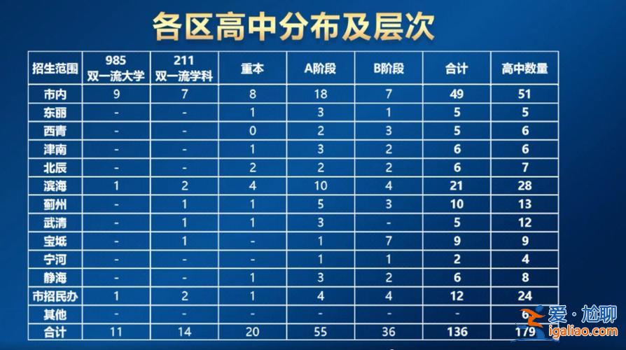 天津四中的高考升學(xué)率，天津四中中考升學(xué)率？