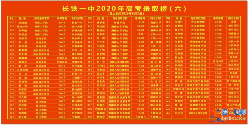 長沙長鐵一中升學率(長沙長鐵一中升學率怎么樣)？