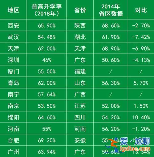深圳中考升學(xué)壓力有多大，廣東的學(xué)生考試壓力為什么不大？