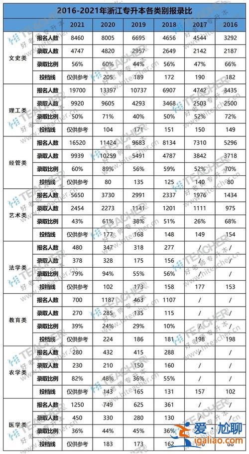 近幾年專升本錄取比例，專升本錄取比例什么意思？