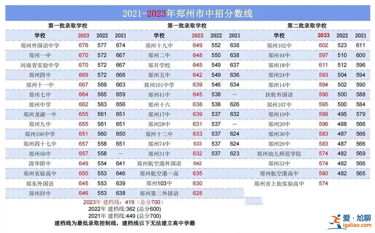 河西一片中考升學率 2023河西三片中考升學率？