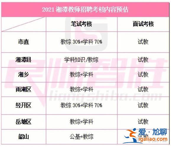 湖南湘西多少分進高中升學(高中學考信息技術多少分及格)？