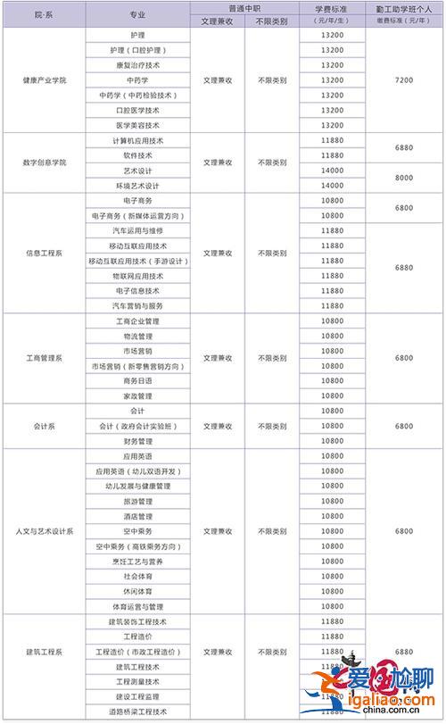 澳大利亞專升本留學 大專學歷怎么申請出國澳大利亞留學？