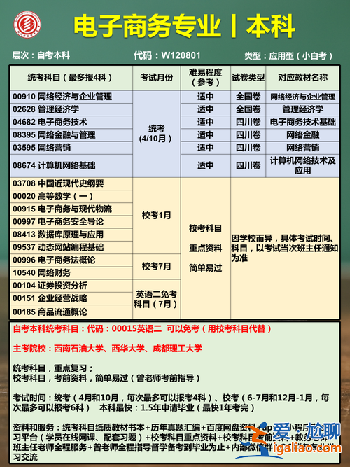 專升本自考報名官網(wǎng)(各地自考專升本的考試報名流程)？