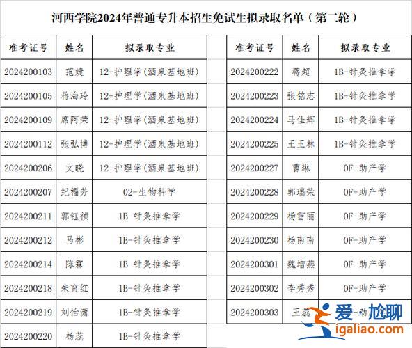 河西提升學歷專升本機構(2024年河西學院專升本會補錄嗎)？