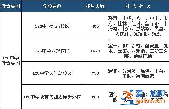 沈陽(yáng)和平區(qū)初中升學(xué)排名，沈陽(yáng)和平區(qū)初中排名？