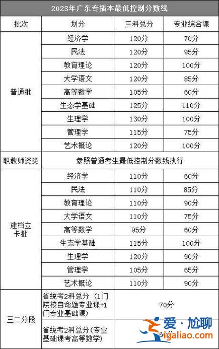 2020年專升本考試大綱 2024年專升本大綱時間？