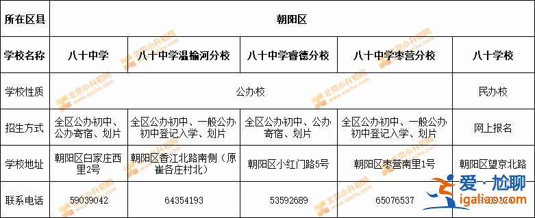 第八十中學(xué)升學(xué)率？鄭州八十中學(xué)升學(xué)率？