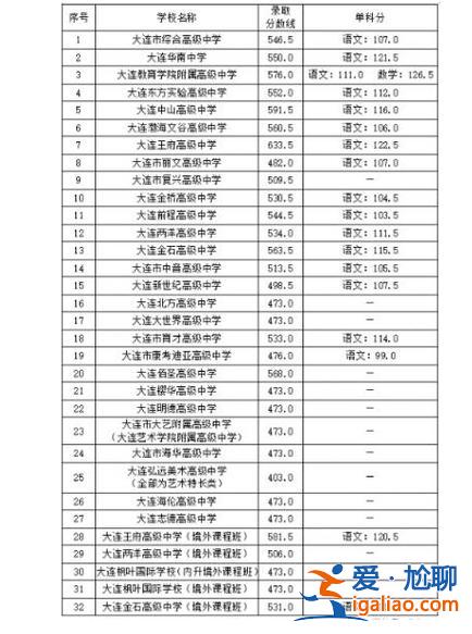 2021高中升學考試試題(2024年高一各科滿分都是多少)？