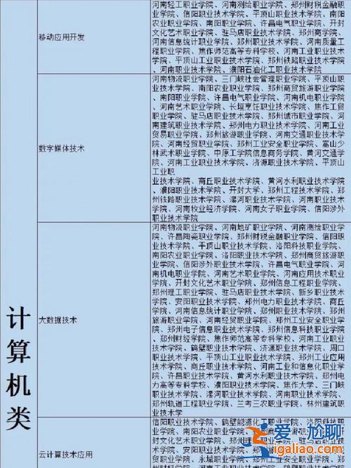 對口升學計算機河北省？河北省計算機對口升學可報考哪些學校？