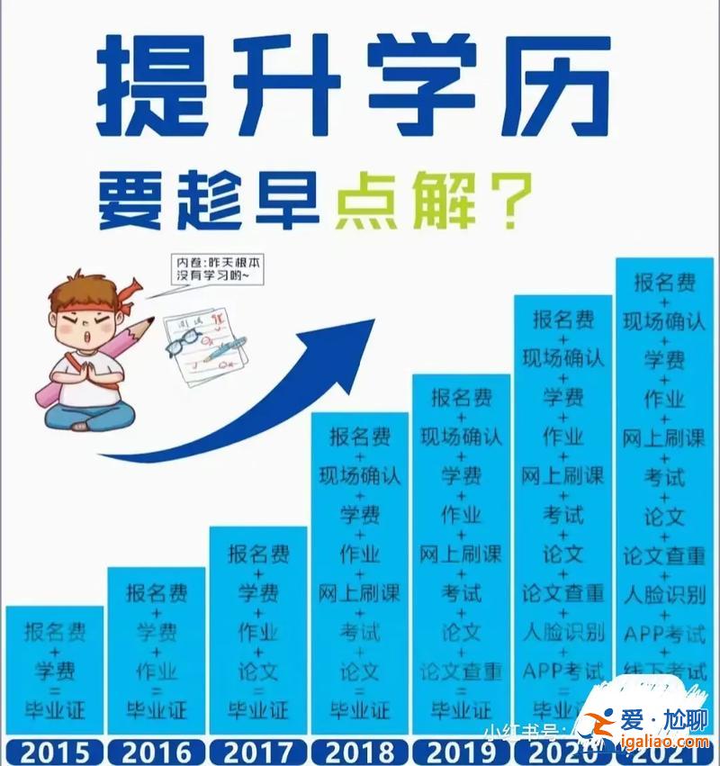 成人高考可以提升學歷嗎(為什么很多人選擇成人高考，成人高考的學歷在社會上有用嗎)？
