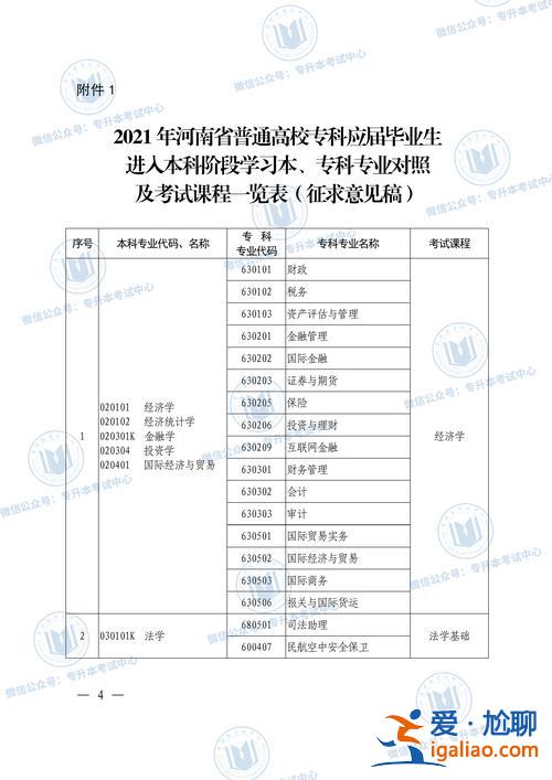 專升本考什么專業簡單，專升本最好考的專業是什么？