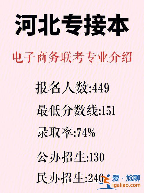 電商專升本考什么(電子商務專業統招專升本考試都考什么啊)？