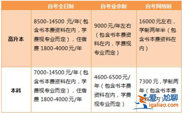 專升本考試報(bào)名費(fèi)用 專轉(zhuǎn)本報(bào)名費(fèi)用大概是多少？