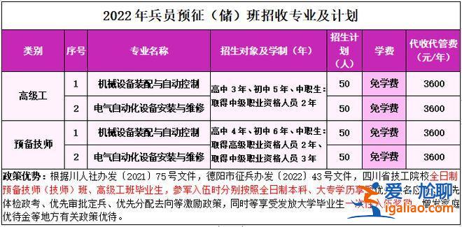 中專當兵升大專怎么升學歷，中專在校生當兵兩年還能考大專嗎？