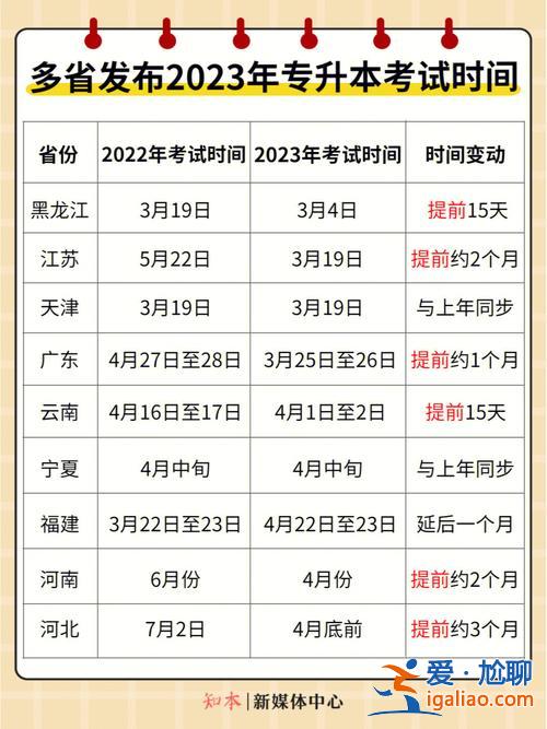 統(tǒng)考專升本考試時(shí)間，專升本考試時(shí)間？