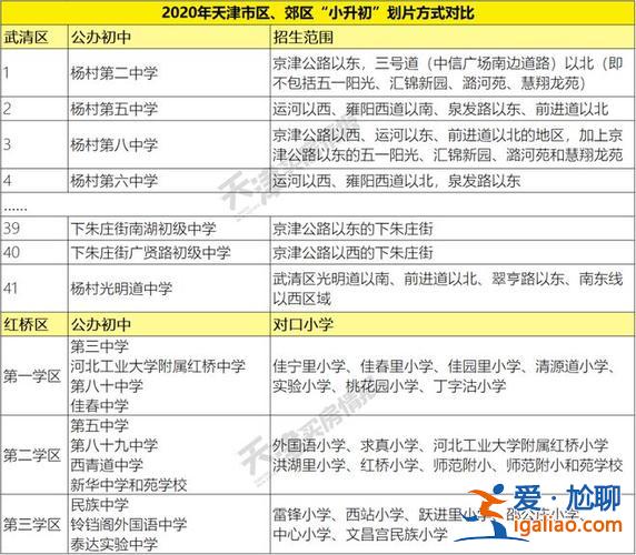 多校劃片推升學區房價，租房入學、多校劃片，學區房還值得買嗎？