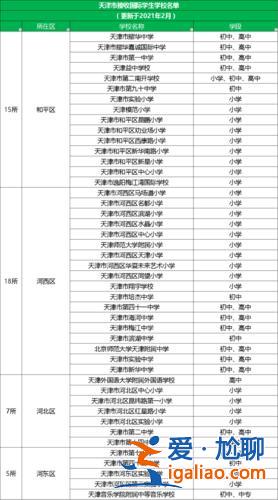 天津私立學校哪家升學多？天津最好的四所私立小學？