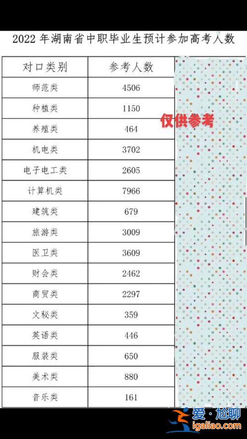 湖南對口升學報考人數(2024年對口高考人數)？