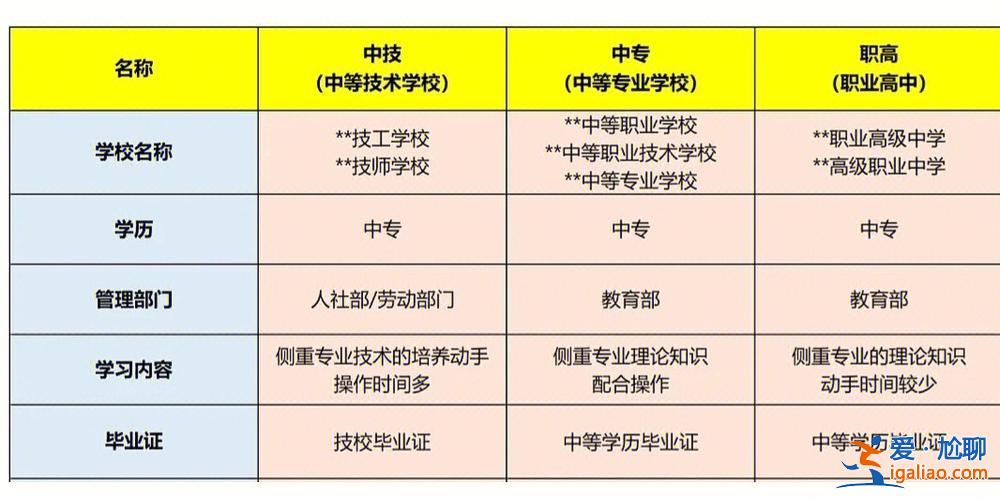職高升學班學的什么，職高升學班有哪些專業？